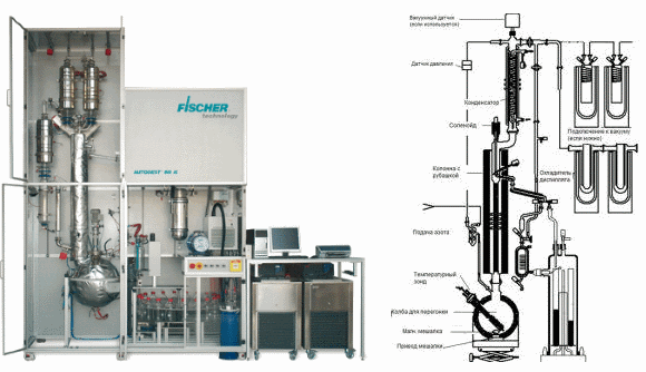 Установки фракционной разгонки нефти, тяжелых нефтепродуктов и определения ИТК