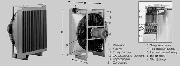 Конструкция масловоздушного охладителя Funke