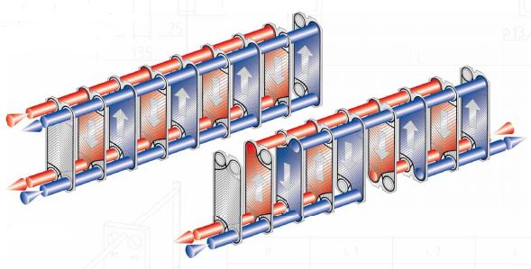 Устройство и принцип работы пластинчатых теплообменников FUNKE