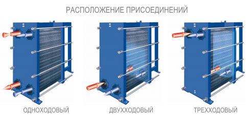 Трубопроводные присоединения ПТО Funke