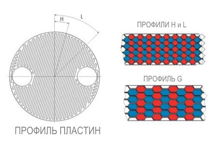 Теплообменник Gesmex XPS