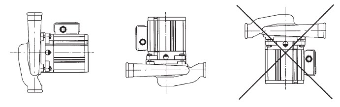 Ориентация насоса при установке