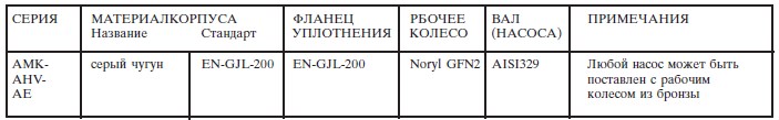Стандарты на используемые материалы Стандарты на используемые материалы