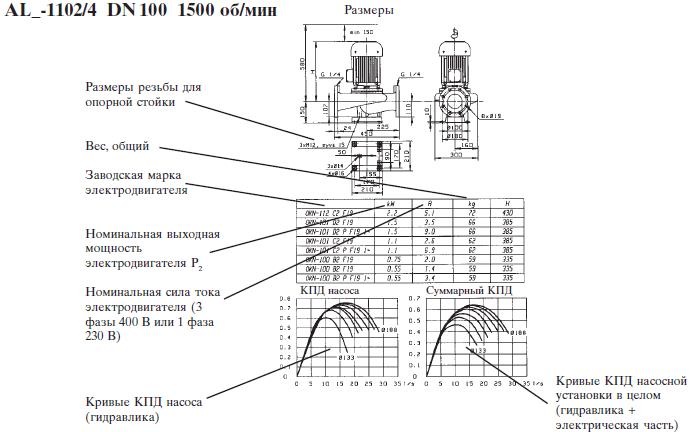 Рассмотрение характеристик при выборе марки насоса