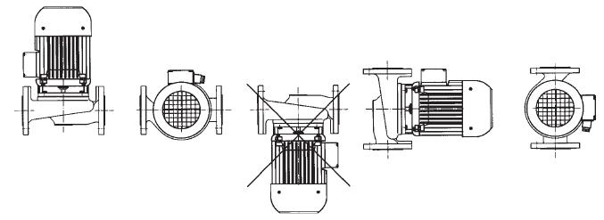 Ориентация насоса при установке