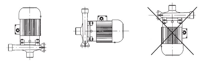 Ориентация насосов серий AP и AKP при установке
