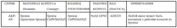 Стандарты на используемые материалы в насосах серии АP и AKP