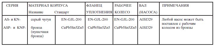 Стандарты на используемые материалы в насосах серий AS и KN