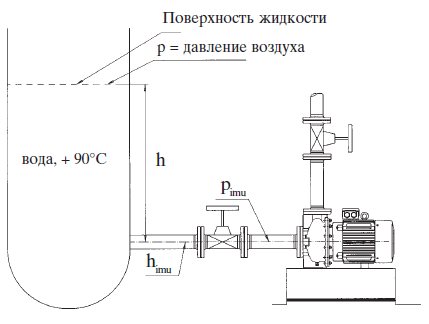 NPSH и кавитация. Пример 1