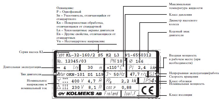 Обозначения типа Обозначения типа насосов серии KL