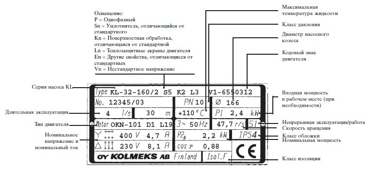 Обозначения типа насосов серии KL